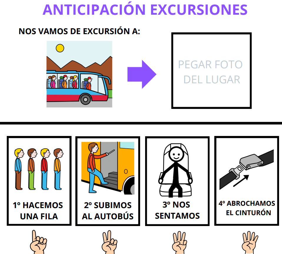 Anticipación de excursiones